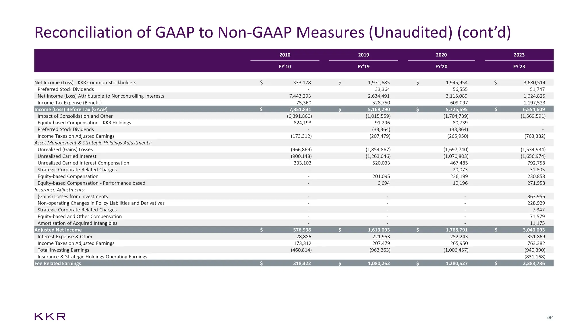 kkr-2024-investor-day-presentation-for-pe-pdf