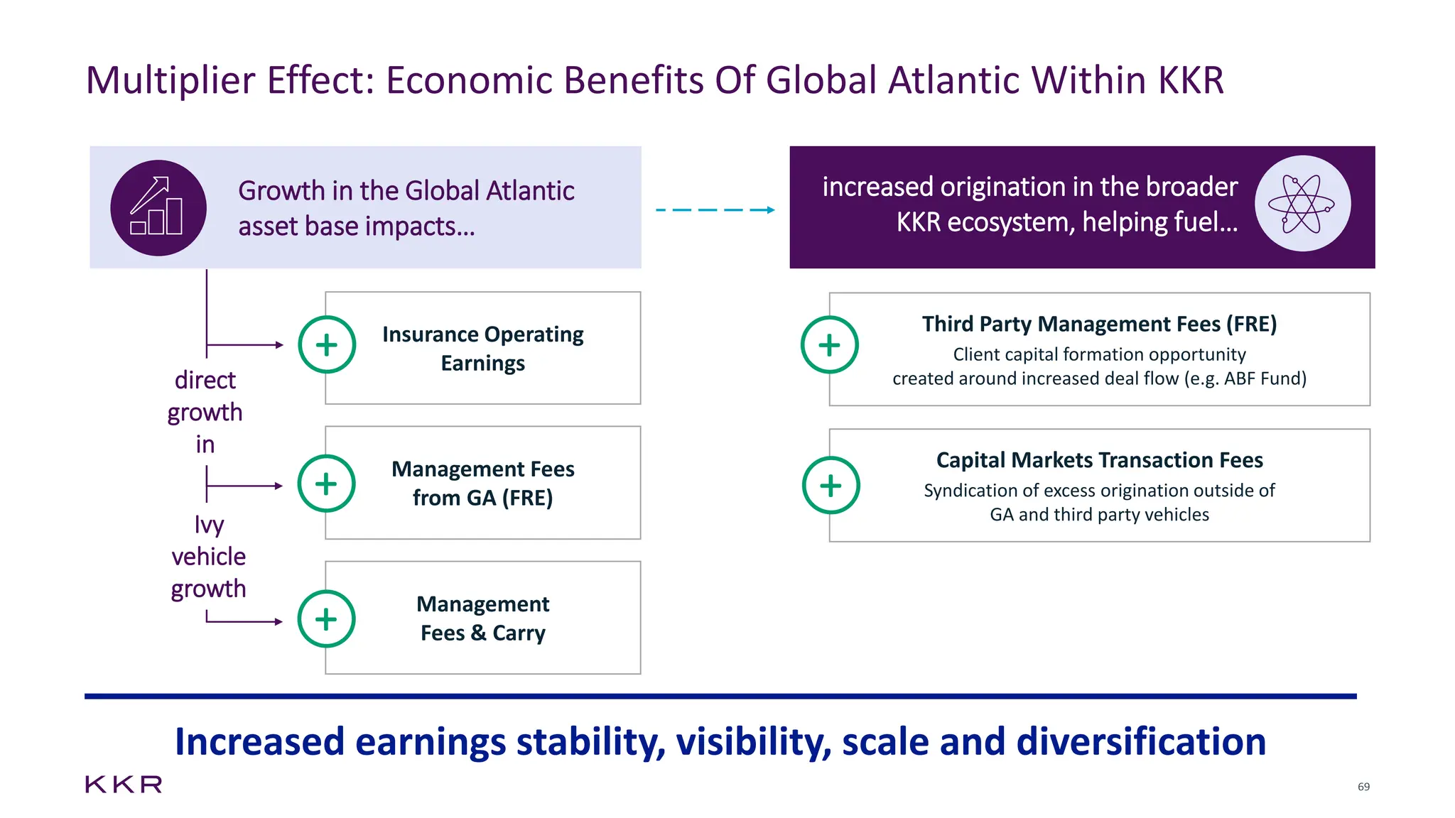 KKR-2024-Investor-Day presentation for pE | PDF