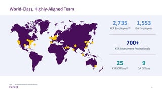 KKR-2024-Investor-Day_Presentation_For_BigInvestor | PDF