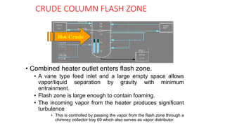 CRUDE COLUMN FLASH ZONE
• Combined heater outlet enters flash zone.
• A vane type feed inlet and a large empty space allows
vapor/liquid separation by gravity with minimum
entrainment.
• Flash zone is large enough to contain foaming.
• The incoming vapor from the heater produces significant
turbulence
• This is controlled by passing the vapor from the flash zone through a
chimney collector tray 69 which also serves as vapor distributor.
Hot Crude
 