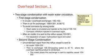 Overhead Section..1
• Two-stage condensation with wash water circulation.
• First stage condensation
• In Crude / overhead exchanger, 10E-102,
• Then in air fin exchanger, 10EA-301, to 90 0C
• To avoid corrosion by strong acids
• Wash water is circulated and injected at the inlet of 10E-102.
• Corrosion inhibitors injected in overhead vapor.
• After air cooler it is sent to the reflux vessel,10V-301,
• For separation of vapor, hydrocarbon liquid and water.
• Second Stage Condensation
• Uncondensed vapor from the reflux vessel is sent to
• Air cooler 10EA-302
• Then to exchanger 10E-301(cooling water) to 40 0C where the
overhead naphtha product is condensed .
• The mixed phase this exchanger is sent to naphtha vessel 10V-
302.
Neutralizers &
corrosion
inhibitors are
added in vapor
line
 