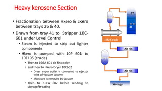 Heavy kerosene Section
• Fractionation between Hkero & Lkero
between trays 26 & 40.
• Drawn from tray 41 to Stripper 10C-
601 under Level Control
• Steam is injected to strip out lighter
components
• Hkero is pumped with 10P 601 to
10E105 (crude)
• Then to 10EA 601 air fin cooler
• and then to Hkero Dryer 10C602
• Dryer vapor outlet is connected to ejector
inlet of vacuum column
• Moisture is removed by vacuum
• Then to 10EA 602 before sending to
storage/treating
Storage
HK/Crude
37
Stripper
Air Fin
Dryer
Air Fin
41
 