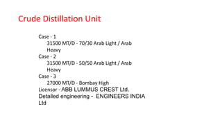 Case - 1
31500 MT/D - 70/30 Arab Light / Arab
Heavy
Case - 2
31500 MT/D - 50/50 Arab Light / Arab
Heavy
Case - 3
27000 MT/D - Bombay High
Licensor - ABB LUMMUS CREST Ltd.
Detailed engineering - ENGINEERS INDIA
Ltd
Crude Distillation Unit
 