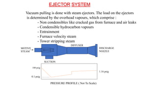 Vacuum pulling is done with steam ejectors. The load on the ejectors
is determined by the overhead vapours, which comprise :
- Non condensibles like cracked gas from furnace and air leaks
- Condensible hydrocarbon vapours
- Entrainment
- Furnace velocity steam
- Tower stripping steam
PRESSURE PROFILE ( Not To Scale)
100 psig
DISCHARGE
NOZZLE
DIFFUSER
SUCTION
MOTIVE
STEAM
1.16 psig
0.1 psig
EJECTOR SYSTEM
 