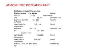 Distillation of Crude Oil to produce :
Product Name Cut Range Usage
Fuel Gas C1 - C2 Internal Fuel
LPG C3 - C4 Domestic Fuel
Overhead Naphtha C5 - 120 Feed for
NHT/CCR
Heavy Naphtha 120 - 140 Diesel
Component
Kerosene 140 - 270 Domestic Fuel
ATF 140 - 240
Aviation Fuel
Light Gas Oil 240/320 Diesel
Component
Heavy Gas Oil 320 - 370 Diesel
Component
Reduced Crude Oil 370 - 560+ VDU Feed /
IFO
ATMOSPHERIC DISTILATION UNIT
 