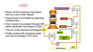 LVGO
• Drawn off from chimney tray below
bed no 2 into LVGO Vessel
• Vessel level is controlled by adjusting
rundown flow
• From vessel it is pumped through MP
steam generator exchanger of CDU
• Then to crude preheat exchangers
• Finally cooled with tempered water
and sent to storage / FCC feed
LVGO
Vesse
l
MP Steam Generator
Crude
Tempered
Water
LVGO Product
Return
Return
BED-1
BED-2
238 0C
80 0C
 