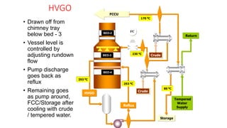 HVGO
• Drawn off from
chimney tray
below bed - 3
• Vessel level is
controlled by
adjusting rundown
flow
• Pump discharge
goes back as
reflux
• Remaining goes
as pump around,
FCC/Storage after
cooling with crude
/ tempered water.
Crude
BED-2
BED-3
BED-4
Reflux
FC
Crude
Storage
Tempered
Water
Supply
FCCU
Return
HVGO
293 0C
230 0C
293 0C
170 0C
80 0C
 