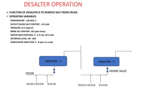 DESALTER OPERATION
 FUNCTION OF DESALTER IS TO REMOVE SALT FROM CRUDE.
 OPERATING VARIABLES
TEMPERATURE : 130 DEG. C
OUTLET CRUDE SALT CONTENT : <0.5 ptb
PRESSURE: 8-11 kg/cm2
BRINE OIL CONTENT: 165 ppm (max)
WATER INJECTION RATE: 4 - 6 % Vol. Of Crude
INTERFACE LEVEL: 40 - 50%
DEMULSIFIER INJECTION: 6 - 8 ppm on crude
DESALTER - 1 DESALTER - 2
MIXING VALVE
CRUDE
DEMULSIFIER DEMULSIFIER
WATER WATER
 