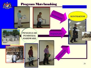 Program Matchmaking

                PAD
                   AN         KONTRAKTOR
                        AN




PENGELUAR
PENGELUAR      PADANAN
 PEMBEKAL
 PEMBEKAL
HARDWARE
 HARDWARE




                         AN
                        AN
                     D
                   PA

                                       28
 