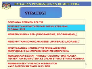 BAHAGIAN PEMBANGUNAN BUMIPUTERA


            STRATEGI

SOKONGAN PEMIMPIN POLITIK
MENDAPATKAN KOMITMEN DARI AGENSI KERAJAAN
DI BAWAH KKR

MEMPERKASAKAN BPB- (PROGRAM FIKIR, RE-ORGANISASI, )


MENDAPATKAN SOKONGAN AGENSI LUAR-EPU,ICU,MOF,MECD

MENSYARATKAN KONTRAKTOR PEMINJAM SKWAK
MEMPEROLEHI BAHAN/PERKHIDMATAN BUMIPUTERA

MEMASUKKAN SYARAT “PROJECT AUDITING” DAN KLAUSA
PENYERTAAN BUMIPUTERA KE DALAM SYARAT-SYARAT KONTRAK

MEMBERI INSENTIF KEPADA KONTRAKTOR                     73
YANG DIGREDKAN TINGGI OLEH BPB
 