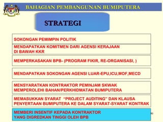 BAHAGIAN PEMBANGUNAN BUMIPUTERA


            STRATEGI

SOKONGAN PEMIMPIN POLITIK
MENDAPATKAN KOMITMEN DARI AGENSI KERAJAAN
DI BAWAH KKR

MEMPERKASAKAN BPB- (PROGRAM FIKIR, RE-ORGANISASI, )


MENDAPATKAN SOKONGAN AGENSI LUAR-EPU,ICU,MOF,MECD

MENSYARATKAN KONTRAKTOR PEMINJAM SKWAK
MEMPEROLEHI BAHAN/PERKHIDMATAN BUMIPUTERA

MEMASUKKAN SYARAT “PROJECT AUDITING” DAN KLAUSA
PENYERTAAN BUMIPUTERA KE DALAM SYARAT-SYARAT KONTRAK

MEMBERI INSENTIF KEPADA KONTRAKTOR                     80
YANG DIGREDKAN TINGGI OLEH BPB
 