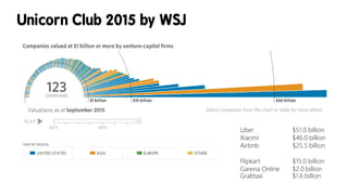 Uber $51.0 billion
Xiaomi $46.0 billion
Airbnb $25.5 billion
Flipkart $15.0 billion
Garena Online $2.0 billion
Grabtaxi $1.6 billion
 