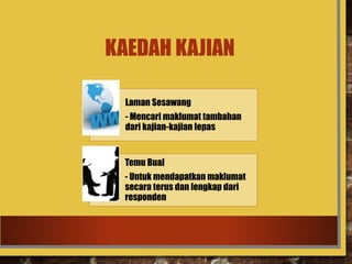 KAEDAH KAJIAN
Laman Sesawang
- Mencari maklumat tambahan
dari kajian-kajian lepas
Temu Bual
- Untuk mendapatkan maklumat
secara terus dan lengkap dari
responden
 