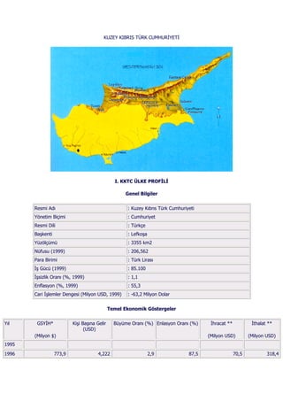 KUZEY KIBRIS TÜRK CUMHURİYETİ
I. KKTC ÜLKE PROFİLİ
Genel Bilgiler
Resmi Adı : Kuzey Kıbrıs Türk Cumhuriyeti
Yönetim Biçimi : Cumhuriyet
Resmi Dili : Türkçe
Başkenti : Lefkoşa
Yüzölçümü : 3355 km2
Nüfusu (1999) : 206,562
Para Birimi : Türk Lirası
İş Gücü (1999) : 85.100
İşsizlik Oranı (%, 1999) : 1,1
Enflasyon (%, 1999) : 55,3
Cari İşlemler Dengesi (Milyon USD, 1999) : -63,2 Milyon Dolar
Temel Ekonomik Göstergeler
Yıl GSYİH*
(Milyon $)
Kişi Başına Gelir
(USD)
Büyüme Oranı (%) Enlasyon Oranı (%) İhracat **
(Milyon USD)
İthalat **
(Milyon USD)
1995
1996 773,9 4,222 2,9 87,5 70,5 318,4
 