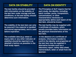 DATA ON STABILITY DATA ON IDENTITY
The test facility should be provided
with information on the stability of
the test item under storage and test
conditions, or the test facility should
determine such information. The
stability of the test item can only be
assured if the material is handled and
stored appropriately, and is used
before expiration.
The Principles of GLP require that
for each study, the identity, including
batch number, purity, composition,
concentrations, or other
characteristics necessary to
appropriately define each batch of
the test item, should be known.
The available data (e.g. retest
or expiry date or any other
indicator of stability) should
be reported in as detailed a
fashion as possible in the
final study report.
The test facility may be supplied with a
certificate of analysis, which usually
provides basic information on the
physical characteristics of the test item.
In the absence of a certificate of analysis,
information needed to confirm the
identity and properties of the test item
may be supplied in alternative formats
such as a laboratory report, safety data
sheet, memorandum, letter or email from
the sponsor.
 