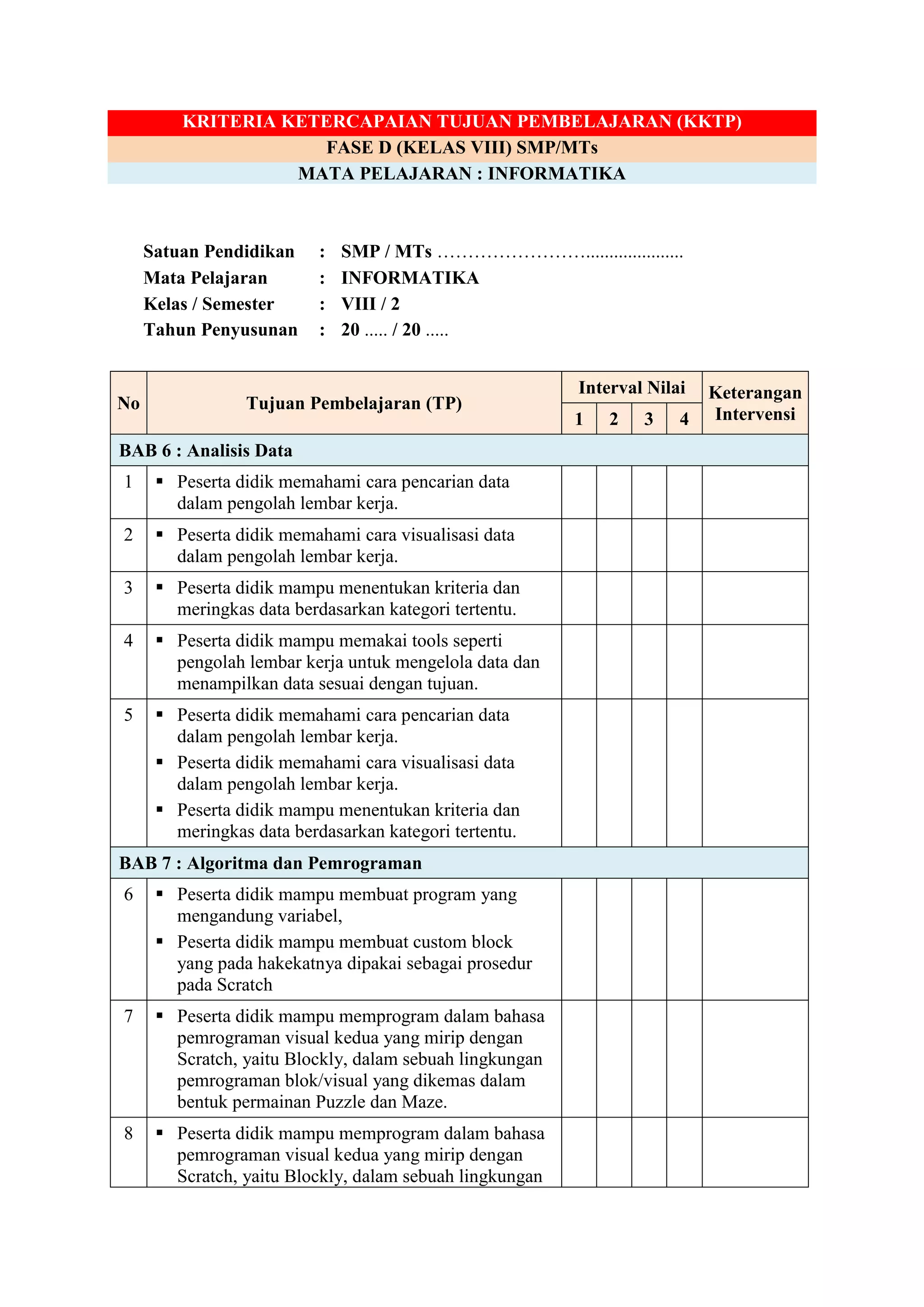 KRITERIA KETERCAPAIAN TUJUAN PEMBELAJARAN (KKTP)
FASE D (KELAS VIII) SMP/MTs
MATA PELAJARAN : INFORMATIKA
Satuan Pendidikan : SMP / MTs …………………….....................
Mata Pelajaran : INFORMATIKA
Kelas / Semester : VIII / 2
Tahun Penyusunan : 20 ..... / 20 .....
No Tujuan Pembelajaran (TP)
Interval Nilai Keterangan
Intervensi
1 2 3 4
BAB 6 : Analisis Data
1  Peserta didik memahami cara pencarian data
dalam pengolah lembar kerja.
2  Peserta didik memahami cara visualisasi data
dalam pengolah lembar kerja.
3  Peserta didik mampu menentukan kriteria dan
meringkas data berdasarkan kategori tertentu.
4  Peserta didik mampu memakai tools seperti
pengolah lembar kerja untuk mengelola data dan
menampilkan data sesuai dengan tujuan.
5  Peserta didik memahami cara pencarian data
dalam pengolah lembar kerja.
 Peserta didik memahami cara visualisasi data
dalam pengolah lembar kerja.
 Peserta didik mampu menentukan kriteria dan
meringkas data berdasarkan kategori tertentu.
BAB 7 : Algoritma dan Pemrograman
6  Peserta didik mampu membuat program yang
mengandung variabel,
 Peserta didik mampu membuat custom block
yang pada hakekatnya dipakai sebagai prosedur
pada Scratch
7  Peserta didik mampu memprogram dalam bahasa
pemrograman visual kedua yang mirip dengan
Scratch, yaitu Blockly, dalam sebuah lingkungan
pemrograman blok/visual yang dikemas dalam
bentuk permainan Puzzle dan Maze.
8  Peserta didik mampu memprogram dalam bahasa
pemrograman visual kedua yang mirip dengan
Scratch, yaitu Blockly, dalam sebuah lingkungan
 