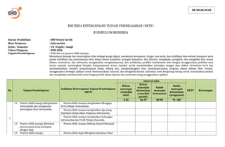 Program Kurikulum Kriteria Ketercapaian Tujuan Pembelajaran Informatika SMP Kelas VII ...