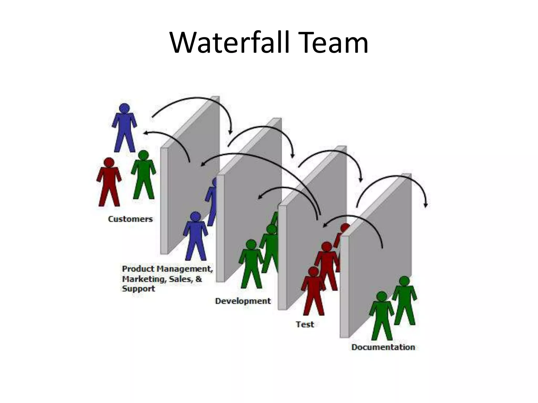 Waterfall Team
 