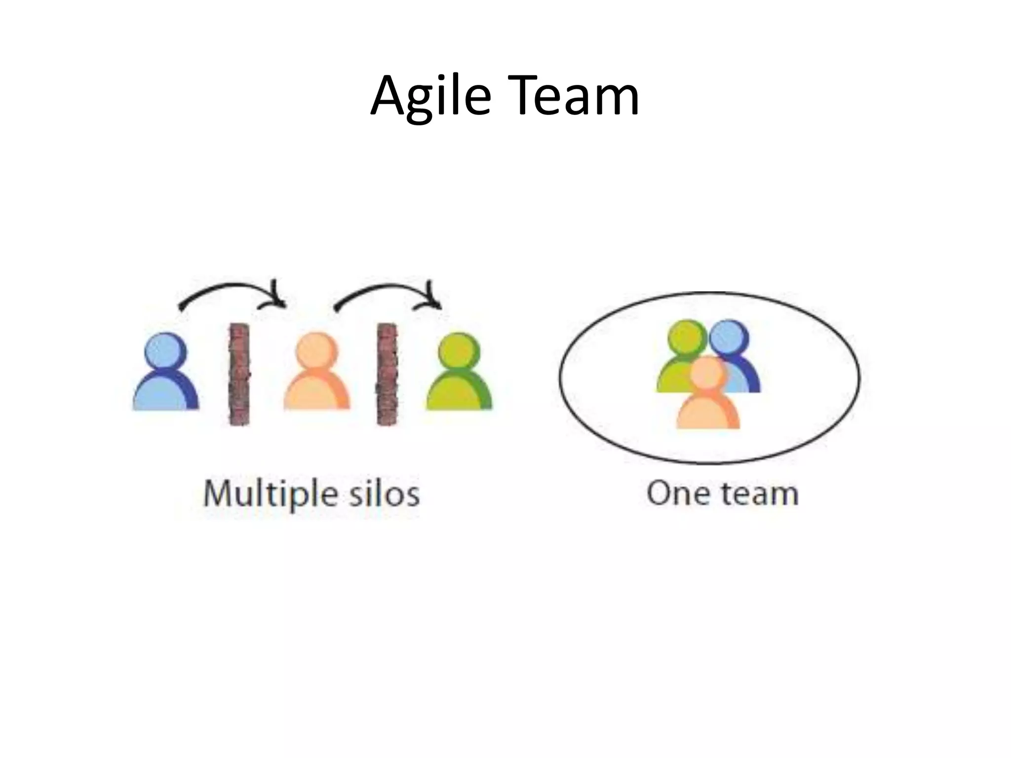 Agile Team
 