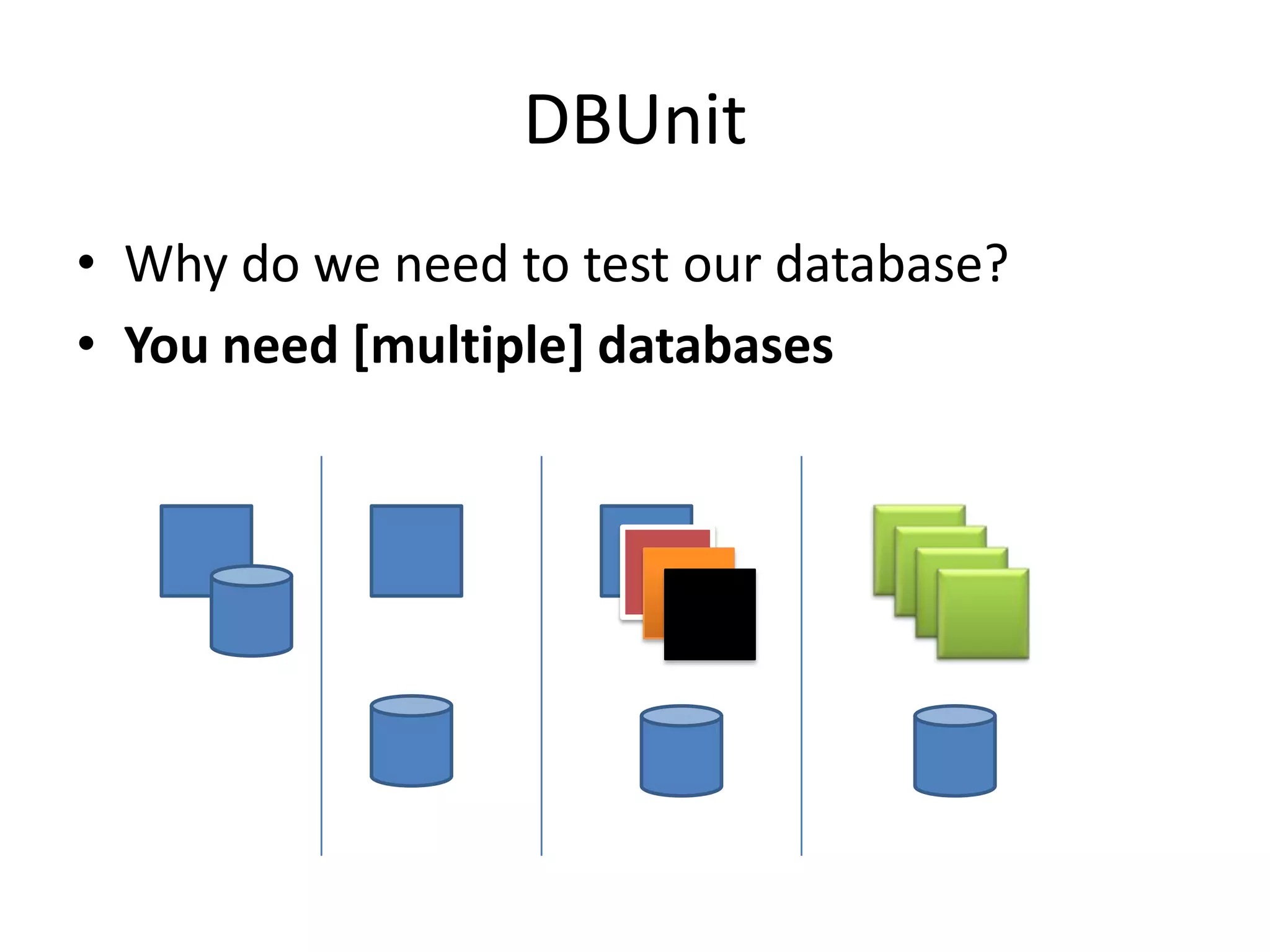 DBUnit
• Why do we need to test our database?
• You need [multiple] databases
 