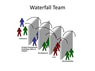 Waterfall Team
 
