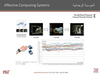 Affective Computing Systems ‫الوجدانية‬ ‫الحوسبة‬
King Khalid University (‫للسيدات‬ ‫التقنية‬ ‫)ملتقى‬ – Jan 27, 2016
Emotional Intelligence Screening
for Autism (PDF)
 