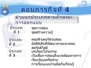 ตอบภารกิจที่  4 จำแนกประเภทตามลักษณะการออกแบบ บทเรียนโปรแกรม เว็บเพื่อการสอนสิ่งแวดล้อมทางการเรียนรู้บนเครือข่าย การเรียนแบบร่วมมือกันเรียนรู้ ประเภทที่  1 ชุดการสอน ชุดสร้างความรู้ ประเภทที่  2 ประเภทที่  3 คอมพิวเตอร์ช่วยสอน มัลติมีเดียที่พัฒนาตามแนวคอนสตรัคติวิสต์ 