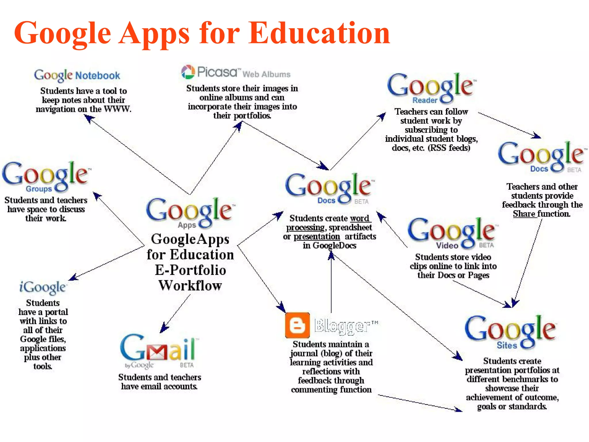 Google Apps for Education




                            18
 