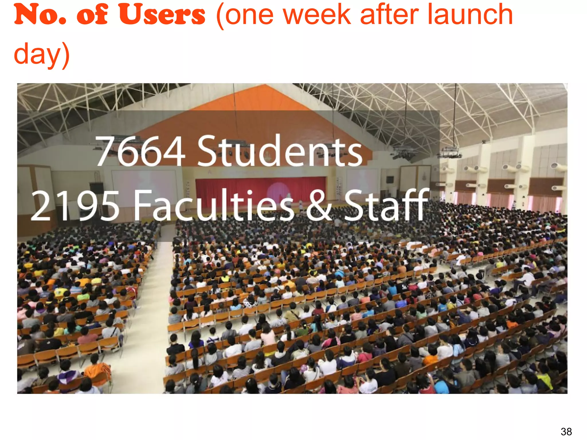 No. of Users (one week after launch
day)




                                      38
 