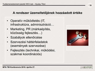 Tudásmenedzsment piactér KKV-nak – Gyulay Tibor
MTA TM Konferencia 2016. április 27.
A rendszer üzemeltetőjének hozzáadott...