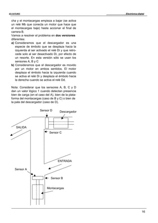 Electrónica digital
16
IES ASTURES
cha y el montacargas empieza a bajar (se activa
un relé Mb que conecta un motor que hace que
el montacargas baje) hasta accionar el final de
carrera B.
Vamos a resolver el problema en dos versiones
diferentes:
a) Consideramos que el descargador es una
especie de émbolo que se desplaza hacia la
izquierda al ser activado el relé Di y que retro-
cede solo al ser desactivado Di, por efecto de
un resorte. En esta versión sólo se usan los
sensores A, B y C
b) Consideramos que el descargador es movido
por un motor en ambos sentidos. El motor
desplaza el émbolo hacia la izquierda cuando
se activa el relé Di y desplaza el émbolo hacia
la derecha cuando se activa el relé Dd.
Nota: Considerar que los sensores A, B, C y D
dan un valor lógico 1 cuando detectan presencia
bien de carga (en el caso del A), bien de la plata-
forma del montacargas (caso de B y C) o bien de
la pala del descargador (caso de D).
Sensor D Descargador
SALIDA
Sensor C
ENTRADA
Sensor A
Sensor B
Montacargas
 