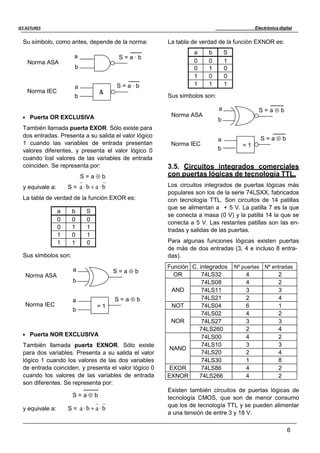 Electrónica digital
6
IES ASTURES
a b S
0 0 1
0 1 0
1 0 0
1 1 1
Función C. integrados Nº puertas Nº entradas
OR 74LS32 4 2
AND
74LS08 4 2
74LS11 3 3
74LS21 2 4
NOT 74LS04 6 1
NOR
74LS02 4 2
74LS27 3 3
74LS260 2 4
NAND
74LS00 4 2
74LS10 3 3
74LS20 2 4
74LS30 1 8
EXOR 74LS86 4 2
EXNOR 74LS266 4 2
Su símbolo, como antes, depende de la norma: La tabla de verdad de la función EXNOR es:
a
Norma ASA
b
S = a · b
a
Norma IEC
b
S = a · b
&
Sus símbolos son:
a S = a  b
 Puerta OR EXCLUSIVA
También llamada puerta EXOR. Sólo existe para
dos entradas. Presenta a su salida el valor lógico
1 cuando las variables de entrada presentan
valores diferentes, y presenta el valor lógico 0
cuando losl valores de las variables de entrada
Norma ASA
Norma IEC
b
a
b
= 1
S = a  b
coinciden. Se representa por:
S = a  b
y equivale a: S = a ·b  a ·b
La tabla de verdad de la función EXOR es:
a b S
0 0 0
0 1 1
1 0 1
1 1 0
Sus símbolos son:
3.5. Circuitos integrados comerciales
con puertas lógicas de tecnología TTL.
Los circuitos integrados de puertas lógicas más
populares son los de la serie 74LSXX, fabricados
con tecnología TTL. Son circuitos de 14 patillas
que se alimentan a + 5 V. La patilla 7 es la que
se conecta a masa (0 V) y la patilla 14 la que se
conecta a 5 V. Las restantes patillas son las en-
tradas y salidas de las puertas.
Para algunas funciones lógicas existen puertas
de más de dos entradas (3, 4 e incluso 8 entra-
das).
a
Norma ASA
b
S = a  b
a
Norma IEC
b
S = a  b
= 1
 Puerta NOR EXCLUSIVA
También llamada puerta EXNOR. Sólo existe
para dos variables. Presenta a su salida el valor
lógico 1 cuando los valores de las dos variables
de entrada coinciden, y presenta el valor lógico 0
cuando los valores de las variables de entrada
son diferentes. Se representa por:
S = a  b
y equivale a: S = a ·b  a ·b
Existen también circuitos de puertas lógicas de
tecnología CMOS, que son de menor consumo
que los de tecnología TTL y se pueden alimentar
a una tensión de entre 3 y 18 V.
 