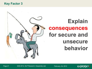 Key Factor 3Master title style
Click to edit

Explain
consequences
for secure and
unsecure
behavior

Page 21

SAS 2012, DLP Research, Kaspersky Lab

February, 3d, 2012

 