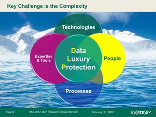 Key Challenge is the Complexity
Click to edit Master title style

Technologies

Expertise
& Tools

Data
Luxury
Protection

People

Processes

Page 4

SAS 2012, DLP Research, Kaspersky Lab

February, 3d, 2012

 