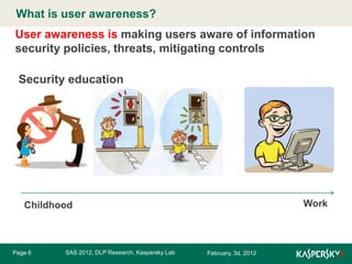 What to userMaster title style
Click is edit awareness?

User awareness is making users aware of information
security policies, threats, mitigating controls
Security education

Work

Childhood

Page 6

SAS 2012, DLP Research, Kaspersky Lab

February, 3d, 2012

 