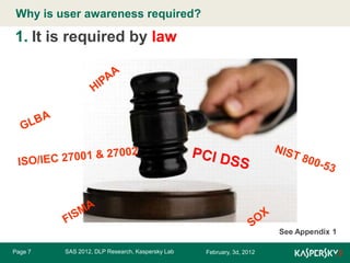 Why is user awareness required?
Click to edit Master title style

1. It is required by law

See Appendix 1
Page 7

SAS 2012, DLP Research, Kaspersky Lab

February, 3d, 2012

 
