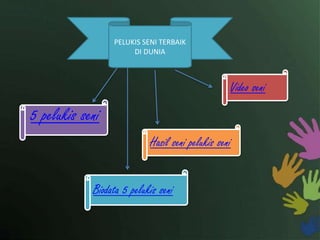 5 pelukis seni
Biodata 5 pelukis seni
Hasil seni pelukis seni
Video seni
PELUKIS SENI TERBAIK
DI DUNIA
 