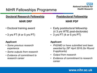 Postdoctoral Fellowship
NIHR PDF
• Early postdoctoral fellowship
(≤ 3 yrs WTE post-doctorate)
• 3 yrs FT (4 or 5 yrs PT)
Applicant
• PhD/MD or have submitted and been
awarded by 29th April 2016 (for Round
9 applicants)
• Output from research
• Evidence of commitment to research
career
Doctoral Research Fellowship
NIHR DRF
• Doctoral training award
• 3 yrs FT (4 or 5 yrs PT)
Applicant
• Some previous research
experience
• Some outputs from research
• Evidence of commitment to
research career
NIHR Fellowships Programme
www.nihr.ac.uk
 