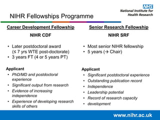 Senior Research Fellowship
NIHR SRF
• Most senior NIHR fellowship
• 5 years ( Chair)
Applicant
• Significant postdoctoral experience
• Outstanding publication record
• Independence
• Leadership potential
• Record of research capacity
• development
Career Development Fellowship
NIHR CDF
• Later postdoctoral award
(≤ 7 yrs WTE post-doctorate)
• 3 years FT (4 or 5 years PT)
Applicant
• PhD/MD and postdoctoral
experience
• Significant output from research
• Evidence of increasing
independence
• Experience of developing research
skills of others
NIHR Fellowships Programme
www.nihr.ac.uk
 