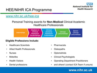 www.nihr.ac.uk
Personal Training awards for Non-Medical Clinical Academic
Healthcare Professionals
HEE/NIHR ICA Programme
• Healthcare Scientists
• Allied Health Professionals
• Nurses
• Midwifes
• Health Visitors
• Dental professions
• Pharmacists
• Osteopaths
• Optometrists
• Clinical Psychologists
• Operating Department Practitioners
• and others! (contact ICA Team if unsure)
Eligible Professions Include:
www.nihr.ac.uk/hee-ica
 