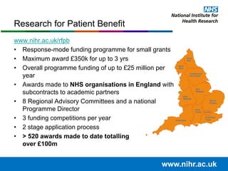 www.nihr.ac.uk/rfpb
• Response-mode funding programme for small grants
• Maximum award £350k for up to 3 yrs
• Overall programme funding of up to £25 million per
year
• Awards made to NHS organisations in England with
subcontracts to academic partners
• 8 Regional Advisory Committees and a national
Programme Director
• 3 funding competitions per year
• 2 stage application process
• > 520 awards made to date totalling
over £100m
Research for Patient Benefit
www.nihr.ac.uk
 