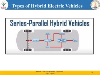 Model-Based System Design for Hybrid Electric Vehicles: Control and ...