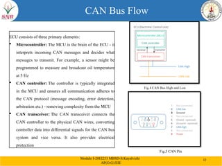 Comprehensive Model Based Design for CAN Communication in Automotive ...