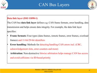 Comprehensive Model Based Design for CAN Communication in Automotive ...