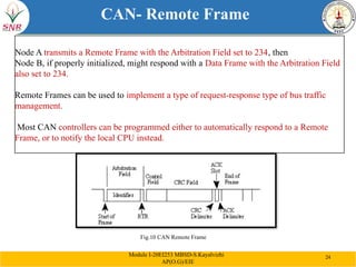 Comprehensive Model Based Design for CAN Communication in Automotive ...