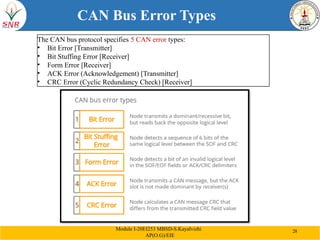 Can Error Problem Comprehensive Model Based Design for CAN Communication in Automotive ...