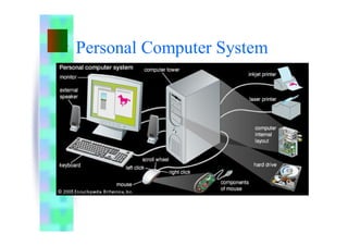 Personal Computer System
 