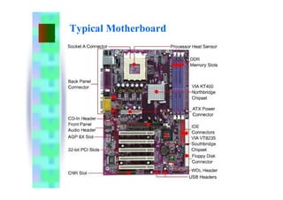 Typical Motherboard
 
