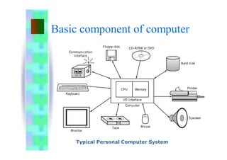 Basic component of computer
Typical Personal Computer System
 