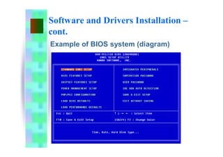 Software and Drivers Installation –
cont.
Example of BIOS system (diagram)
 